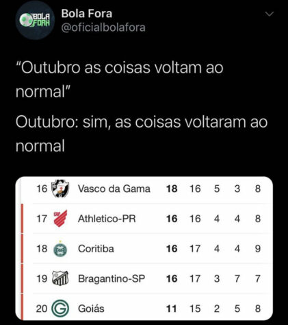 Brasileirão:  os melhores memes de Vasco da Gama 1 x 2 Corinthians