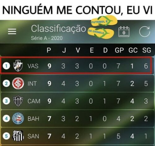 Brasileirão: os melhores memes de Bahia 3 x 0 Vasco da Gama