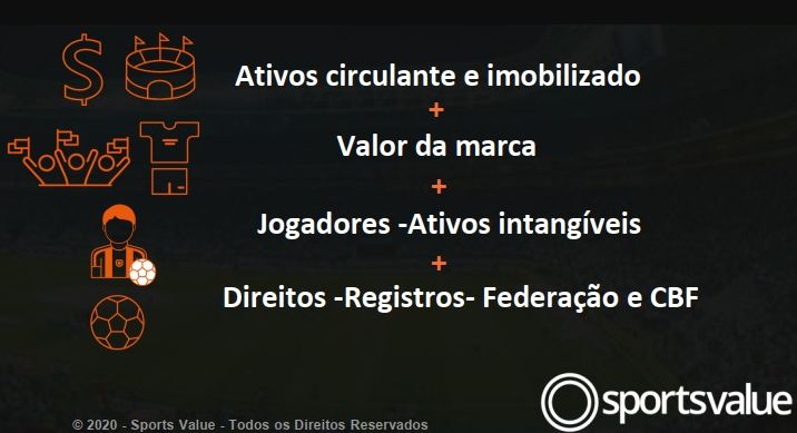 Antes de mais nada, o estudo considerou, para o cálculo: os ativos (circulante e imobilizado), o valor da marca dos clubes (20 variantes, divididas e três grandes grupos: potencial de mercado, potencial esportivo e aproveitamento de receitas), o plantel de jogadores e os direitos esportivos vinculados aos registros em suas federações e na CBF.