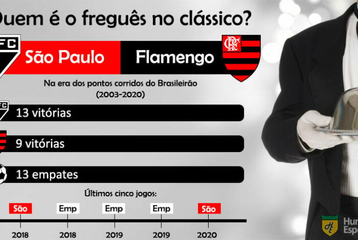 perdem juntos✅️ ganham juntos✅️ #flamengo #corinthians #uniao #flarint