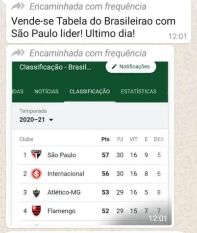 Brasileirão: goleada do Internacional por 5 a 1 sobre o São Paulo rende memes na web