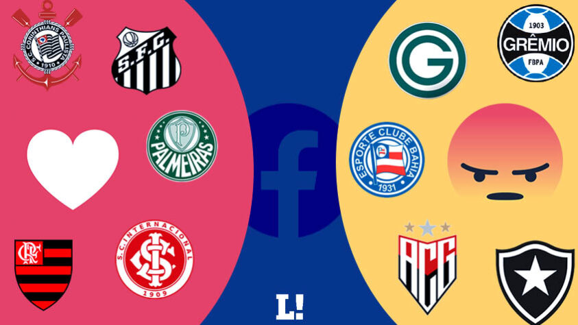 A empresa de marketing esportivo Sports Value publicou um estudo que mostra quais clubes do Brasileirão mais receberam reações de amor e de raiva em seus perfis no Facebook durante o período de 1/1/2021 até 9/2. As medições foram feitas pela plataforma Zeeng, que consegue coletar dados em sites. A conta "reações de amor - reações de raiva" gerou o que a Sports Value chamou de "felicidade líquida" das torcidas. Veja o ranking de acordo com a "felicidade líquida".