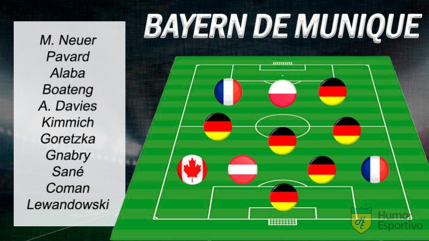 Resposta correta: Bayern de Munique