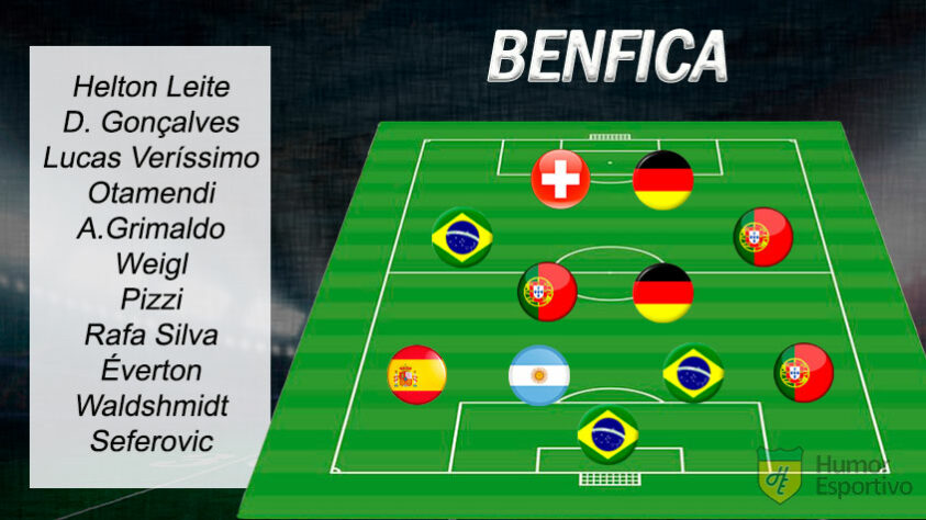 Resposta correta: Benfica