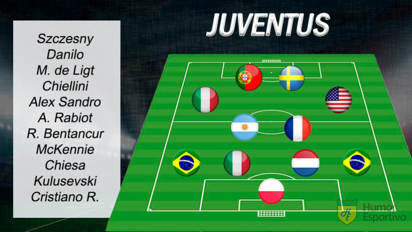 Resposta correta: Juventus