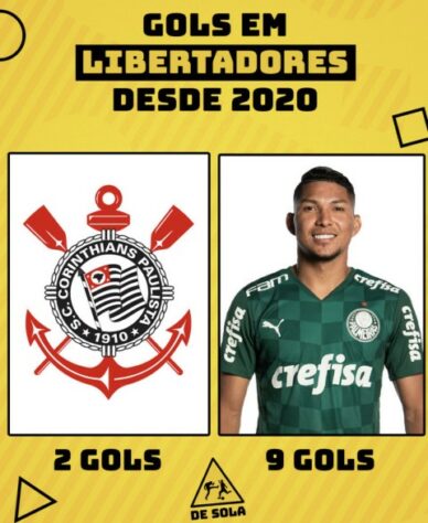 Libertadores da América: os melhores memes da vitória do Palmeiras por 2 a 0 sobre o Defensa y Justicia