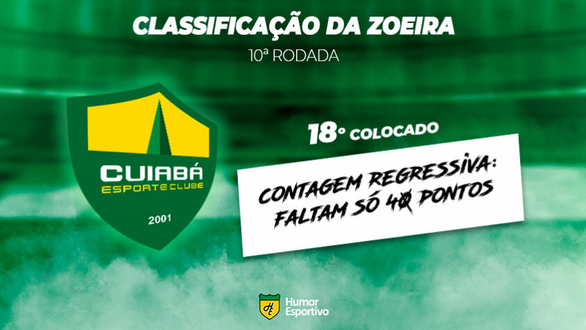 Classificação da Zoeira: 18º colocado - Cuiabá