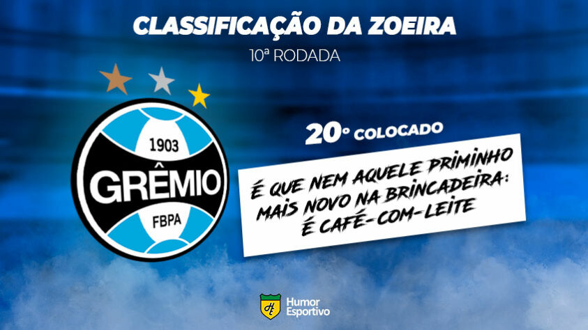 Brasileirão rolando e a Classificação da Zoeira do Humor Esportivo agora está em novo formato. Veja a galeria e confira a brincadeira com todos os clubes após o fim da 10ª rodada do campeonato!