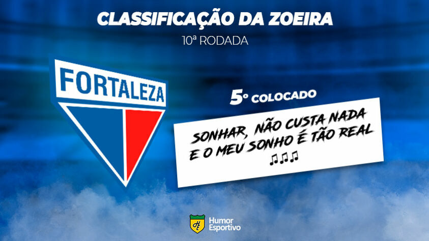 Classificação da Zoeira: 5º colocado - Fortaleza