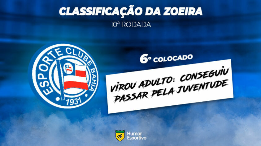 Classificação da Zoeira: 6º colocado - Bahia