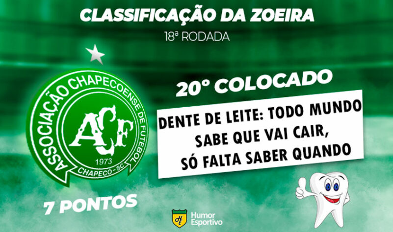 Confira na galeria como ficou a classificação do Campeonato Brasileiro após o encerramento da rodada, sempre com uma pitada de irreverência do Humor Esportivo!