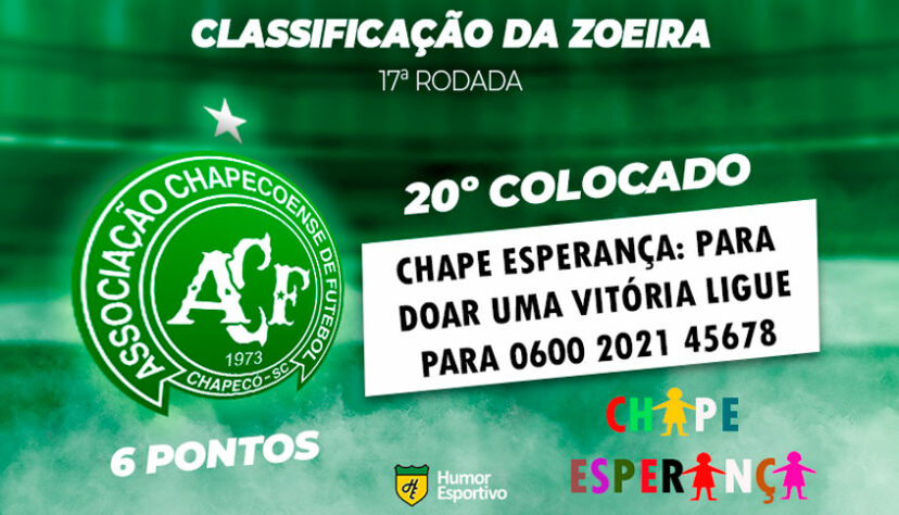 Campeonato Brasileiro 2021: resultados dos jogos de domingo da 18ª rodada e  tabela de classificação atualizada - EXPLOSÃO TRICOLOR