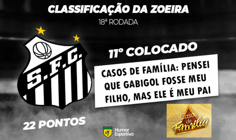 Brasileirão: a Classificação da Zoeira do Humor Esportivo após os jogos da 18ª rodada