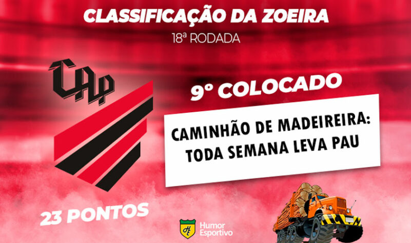 Brasileirão: a Classificação da Zoeira do Humor Esportivo após os jogos da 18ª rodada