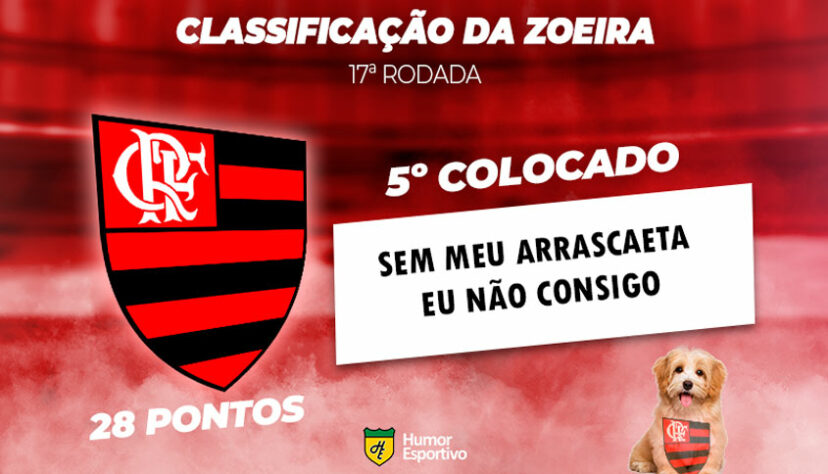 Brasileirão: a Classificação da Zoeira do Humor Esportivo após os jogos da 17ª rodada