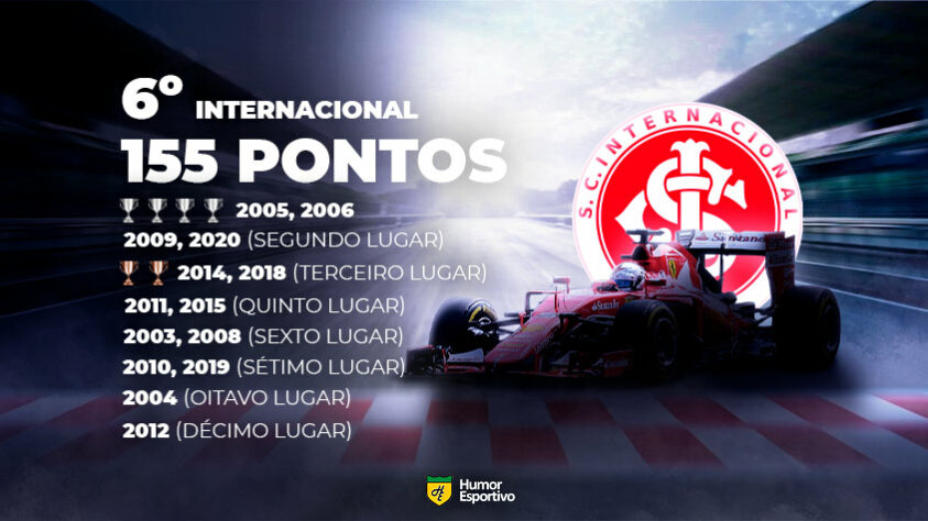 Ranking - A classificação da era dos pontos corridos com a pontuação da Fórmula 1