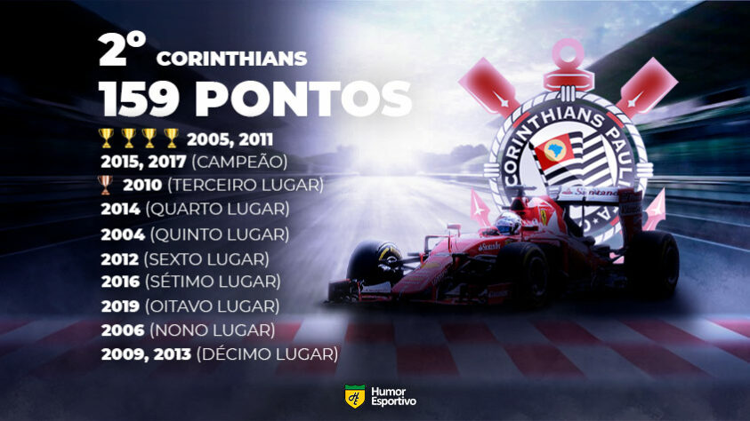 Ranking - A classificação da era dos pontos corridos com a pontuação da Fórmula 1
