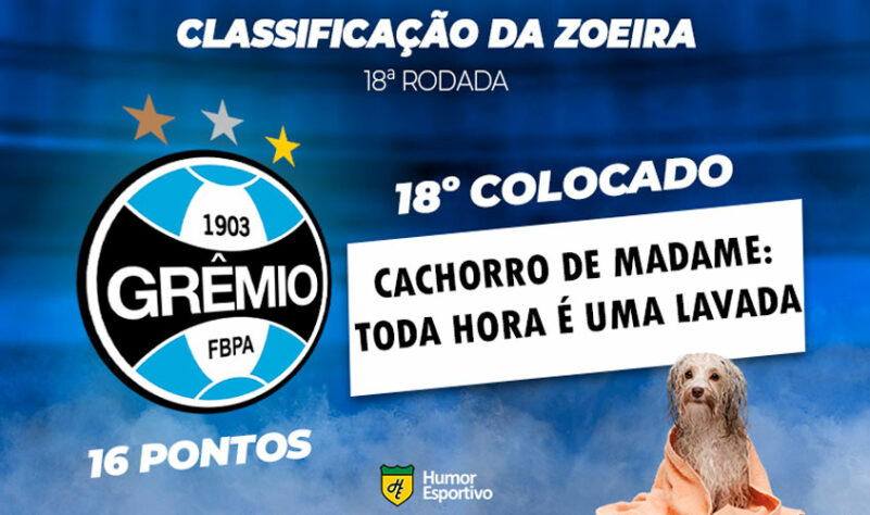 Brasileirão: a Classificação da Zoeira do Humor Esportivo após os jogos da 18ª rodada