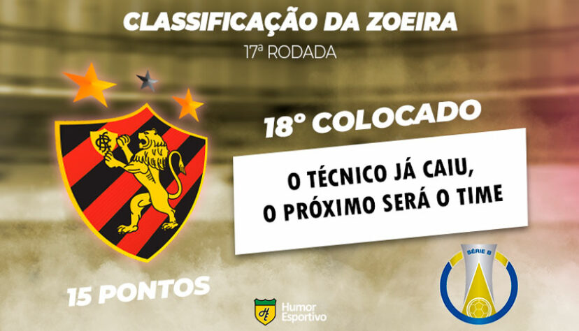 Brasileirão: a Classificação da Zoeira do Humor Esportivo após os jogos da 17ª rodada