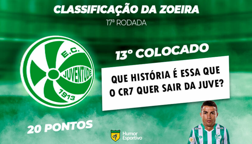 Brasileirão: a Classificação da Zoeira do Humor Esportivo após os jogos da 17ª rodada