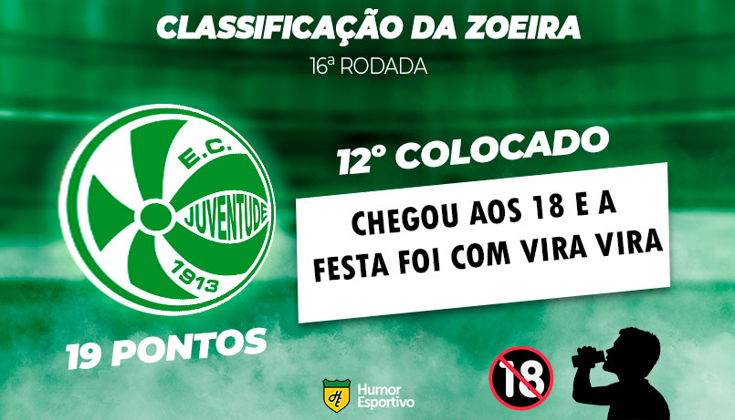 Brasileirão: a Classificação da Zoeira do Humor Esportivo após os jogos da 16ª rodada