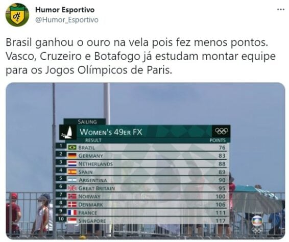 Olimpíada de Tóquio: regulamento na final da vela confundiu os torcedores brasileiros.
