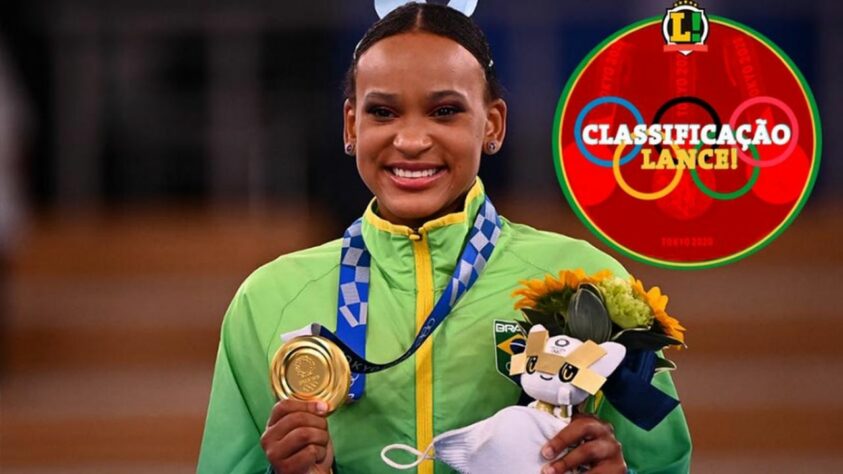 O 12º segundo dia da Olimpíada de Tóquio chegou ao fim e o Brasil subiu de posição após o ouro conquistado por Rebeca Andrade no salto da ginastica. Confira quais países fecharam o dia na frente na Classificação LANCE!, ranking que lista as nações por pontos, buscando tornar mais justa a contagem do quadro de medalhas. O ouro tem peso três, a prata tem peso dois e o bronze, um. Confira o top 25!