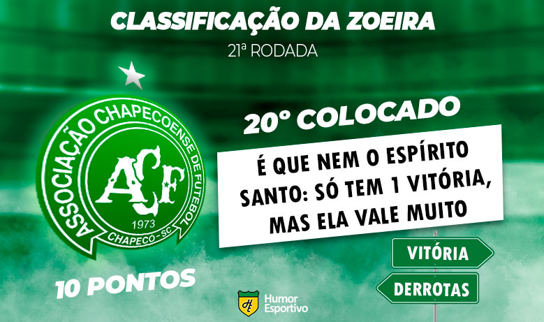 Brasileirão: a Classificação da Zoeira do Humor Esportivo após os jogos da 21ª rodada