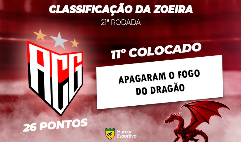 Brasileirão: a Classificação da Zoeira do Humor Esportivo após os jogos da 21ª rodada