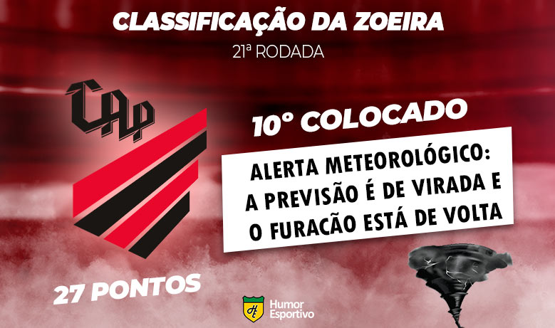 Brasileirão: a Classificação da Zoeira do Humor Esportivo após os jogos da 21ª rodada