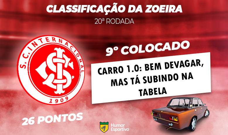 Brasileirão: a Classificação da Zoeira do Humor Esportivo após os jogos da 20ª rodada