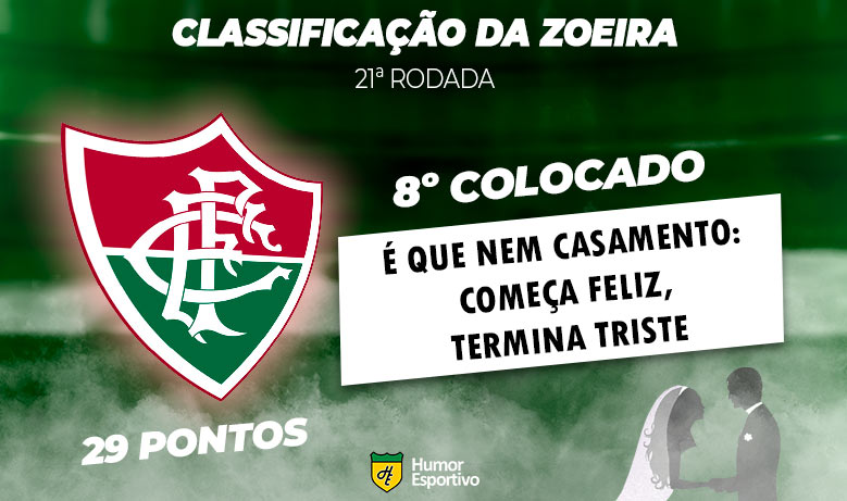 Brasileirão: a Classificação da Zoeira do Humor Esportivo após os jogos da 21ª rodada