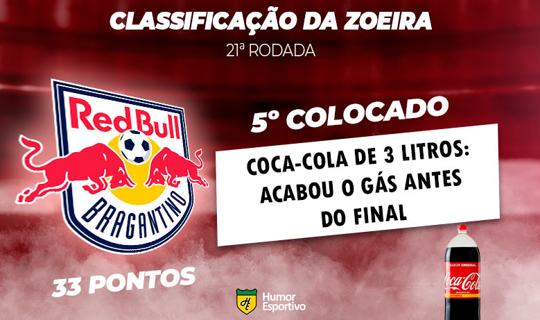 Brasileirão: a Classificação da Zoeira do Humor Esportivo após os jogos da 21ª rodada