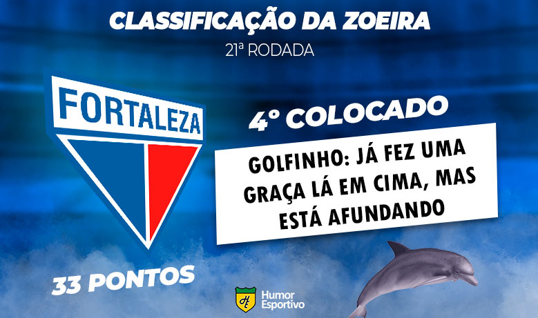 Brasileirão: a Classificação da Zoeira do Humor Esportivo após os jogos da 21ª rodada