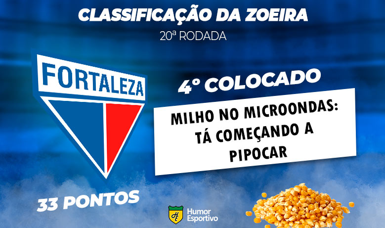 Brasileirão: a Classificação da Zoeira do Humor Esportivo após os jogos da 20ª rodada