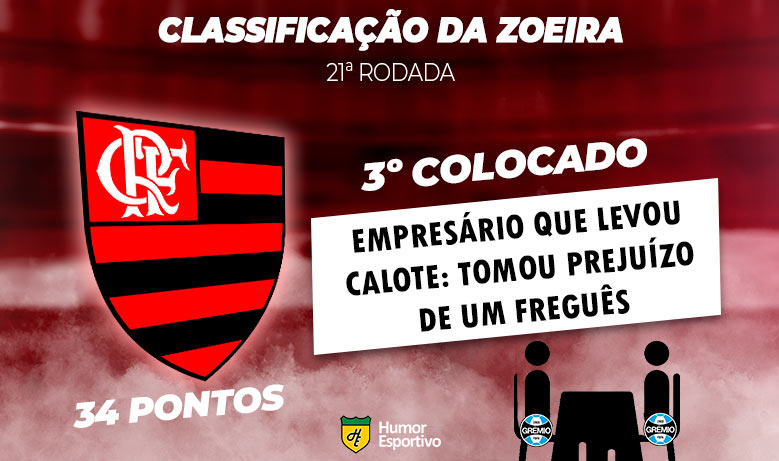 Brasileirão: a Classificação da Zoeira do Humor Esportivo após os jogos da 21ª rodada