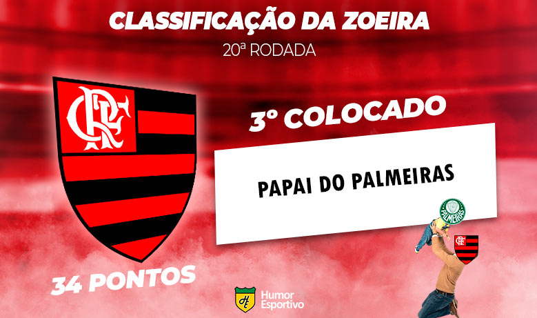 Brasileirão: a Classificação da Zoeira do Humor Esportivo após os jogos da 20ª rodada