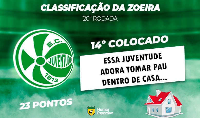 Brasileirão: a Classificação da Zoeira do Humor Esportivo após os jogos da 20ª rodada