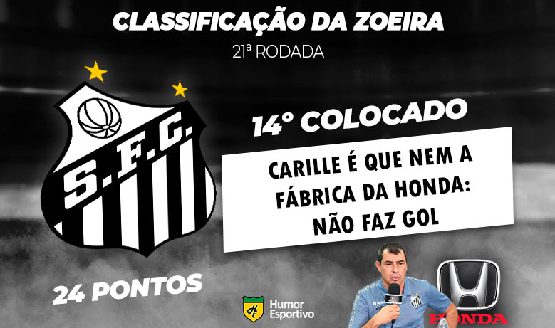 Mais uma rodada do Brasileirão está encerrada, e o Humor Esportivo mostra como ficou o campeonato, sempre com aquela pitada de irreverência. Por exemplo, o Santos de Carille já tem sido questionado pela ausência de gols. Veja, na sequência, a brincadeira com os outros times!