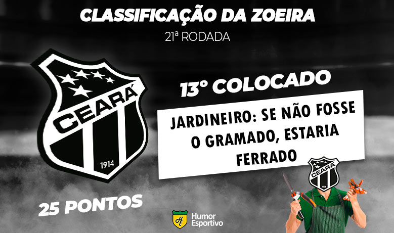 Brasileirão: a Classificação da Zoeira do Humor Esportivo após os jogos da 21ª rodada