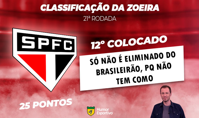 Brasileirão: a Classificação da Zoeira do Humor Esportivo após os jogos da 21ª rodada