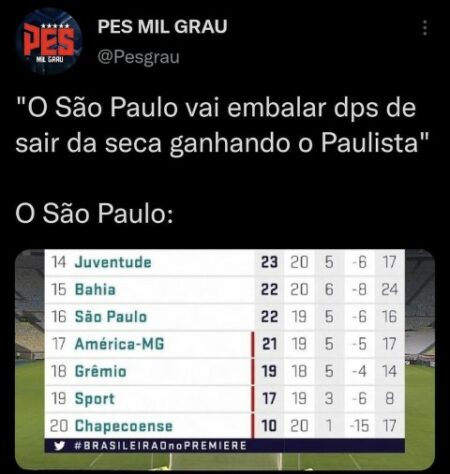 Brasileirão: os melhores memes de Fluminense 2 x 1 São Paulo