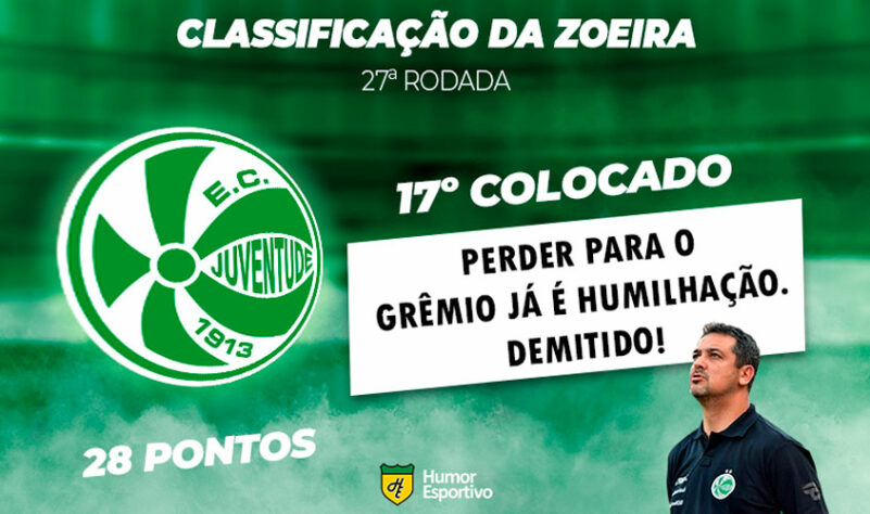 Classificação da Zoeira: 27ª rodada do Brasileirão