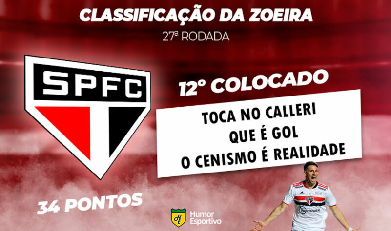 Classificação da Zoeira: 27ª rodada do Brasileirão