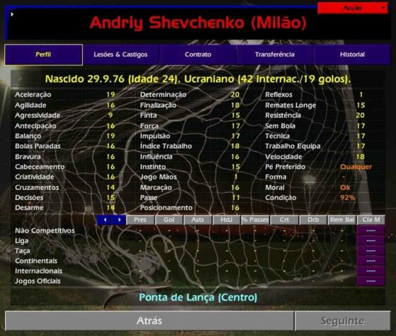 Championship Manager 01/02 completa 20 anos: lembre promessas e jogadores  ícones do game – LANCE!