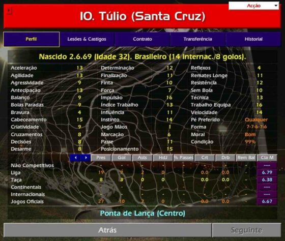 Championship Manager 01/02 completa 20 anos: lembre promessas e