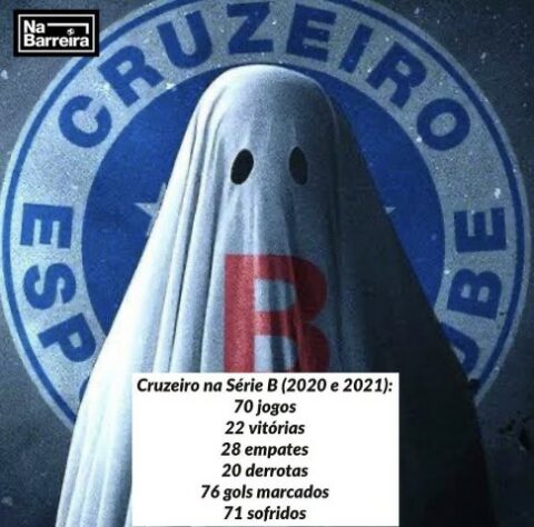 Brasileirão Série B: Cruzeiro perdeu para o Remo por 3 a 1 e virou piada nas redes sociais.