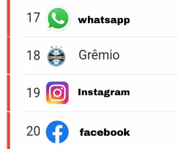 WhatsApp, Instagram e Facebook ficam fora do ar e internautas fazem memes com futebol.