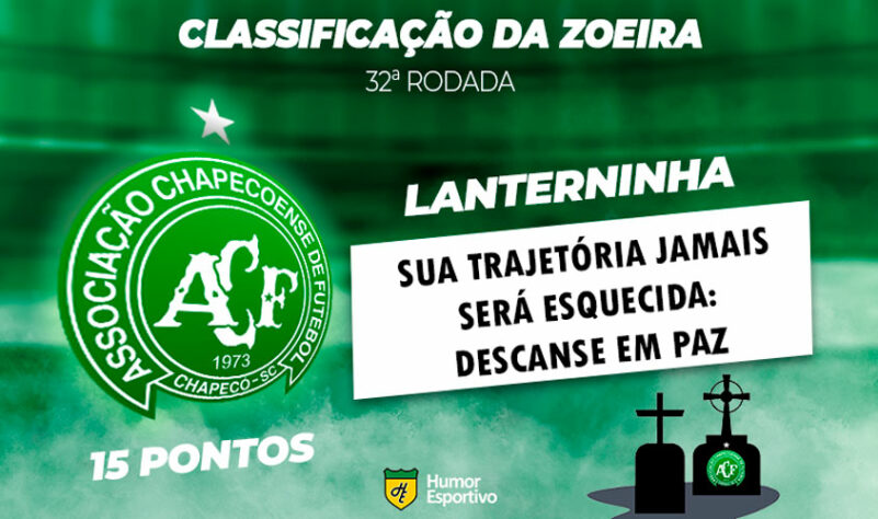 Classificação da Zoeira: 32ª rodada do Brasileirão - Chapecoense
