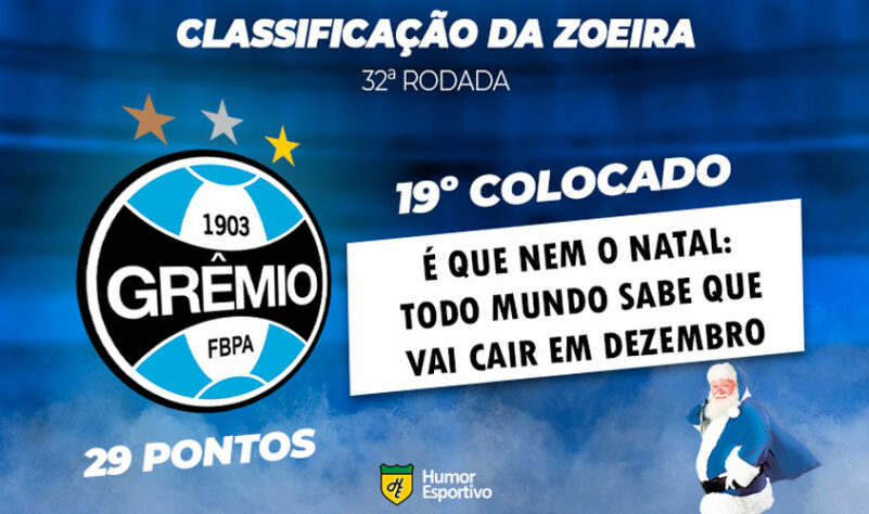 Classificação da Zoeira: 32ª rodada do Brasileirão - Grêmio